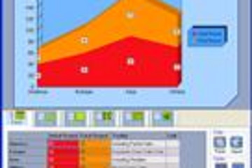 Rich Chart Builder预览：